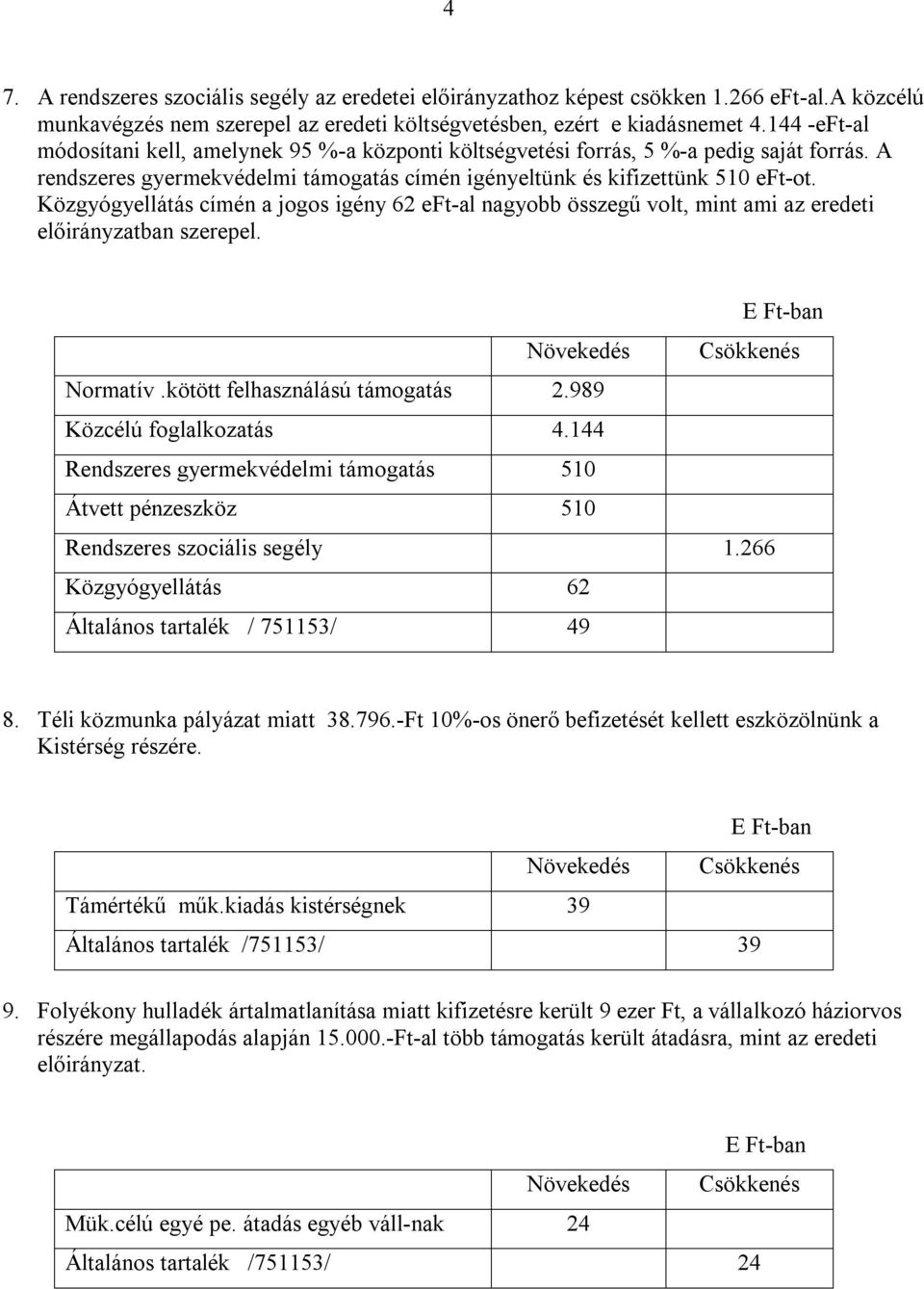 Közgyógyellátás címén a jogos igény 62 eft-al nagyobb összegű volt, mint ami az eredeti előirányzatban szerepel. Növekedés Csökkenés Normatív.kötött felhasználású támogatás 2.