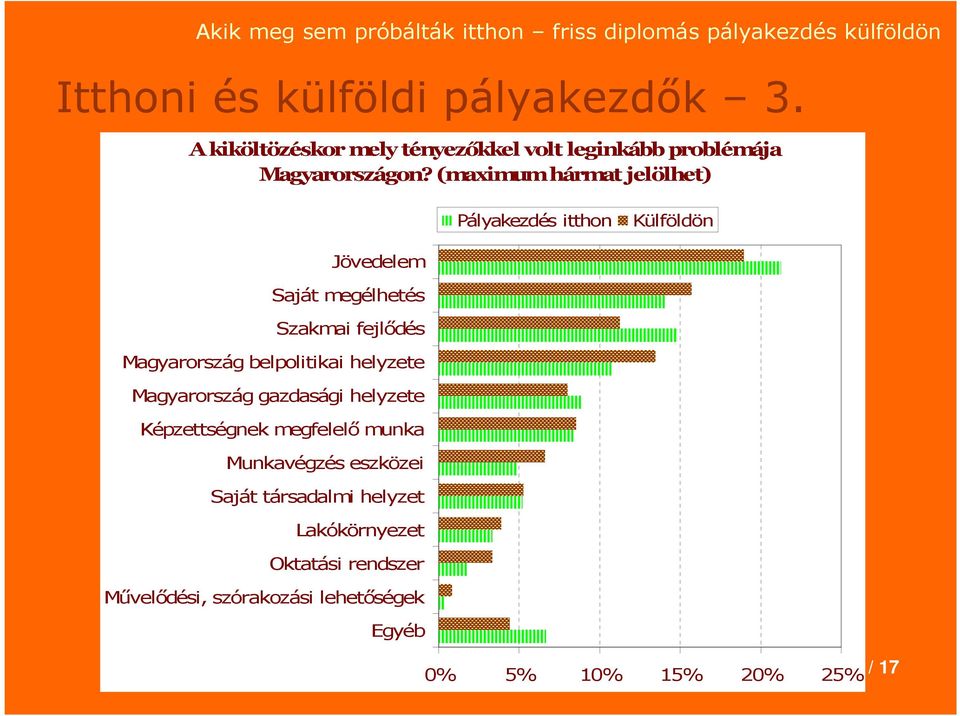 belpolitikai helyzete Magyarország gazdasági helyzete Képzettségnek megfelelő munka Munkavégzés eszközei Saját