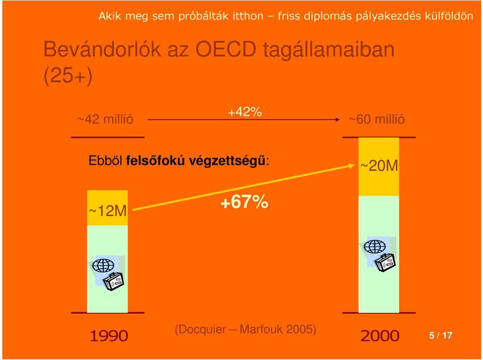 Ebből felsőfokú végzettségű: ~20M