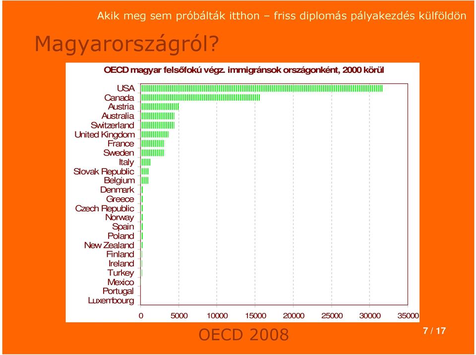 Kingdom France Sweden Italy Slovak Republic Belgium Denmark Greece Czech Republic Norway