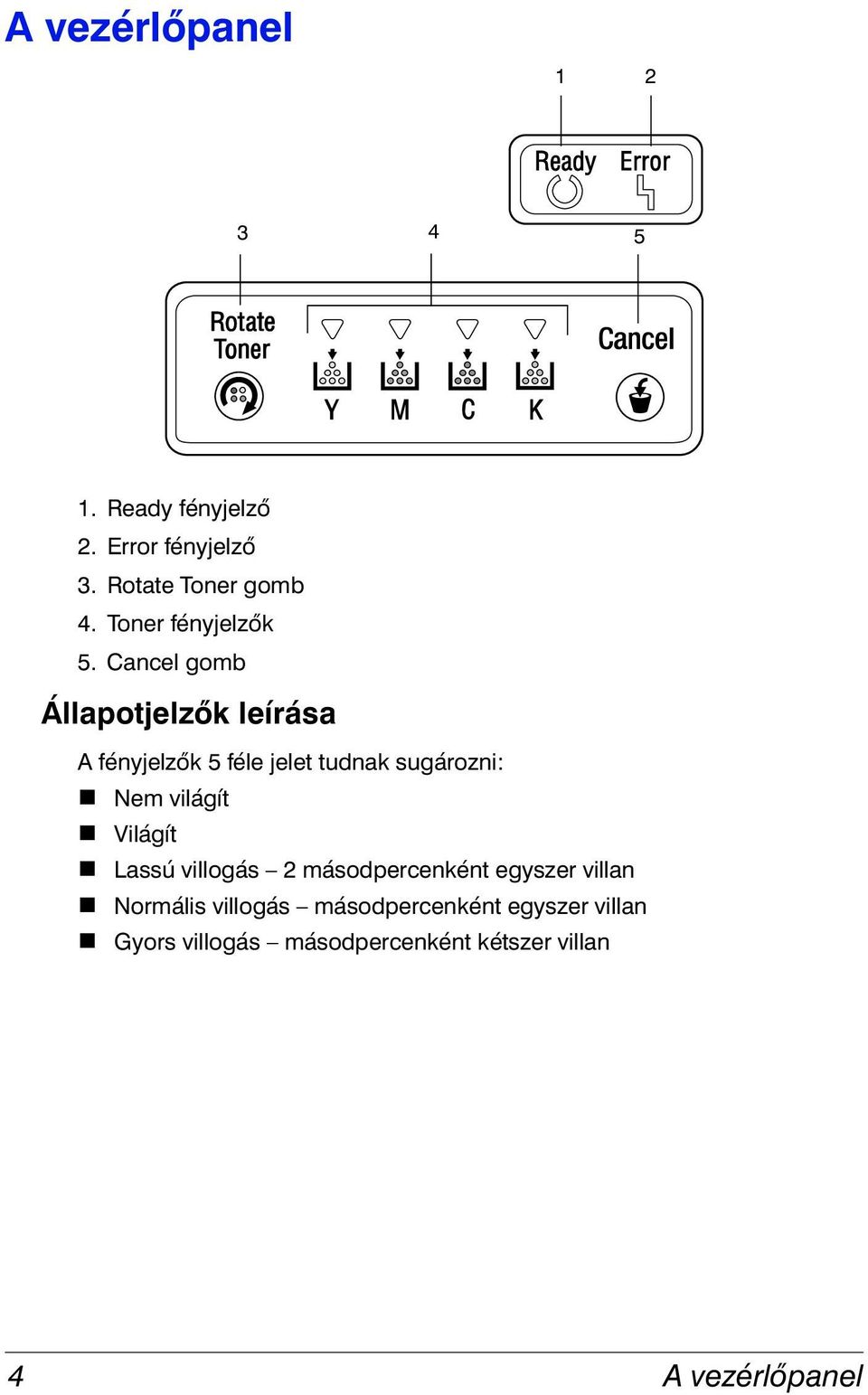 Cancel gomb Állapotjelzők leírása A fényjelzők 5 féle jelet tudnak sugározni:! Nem világít!