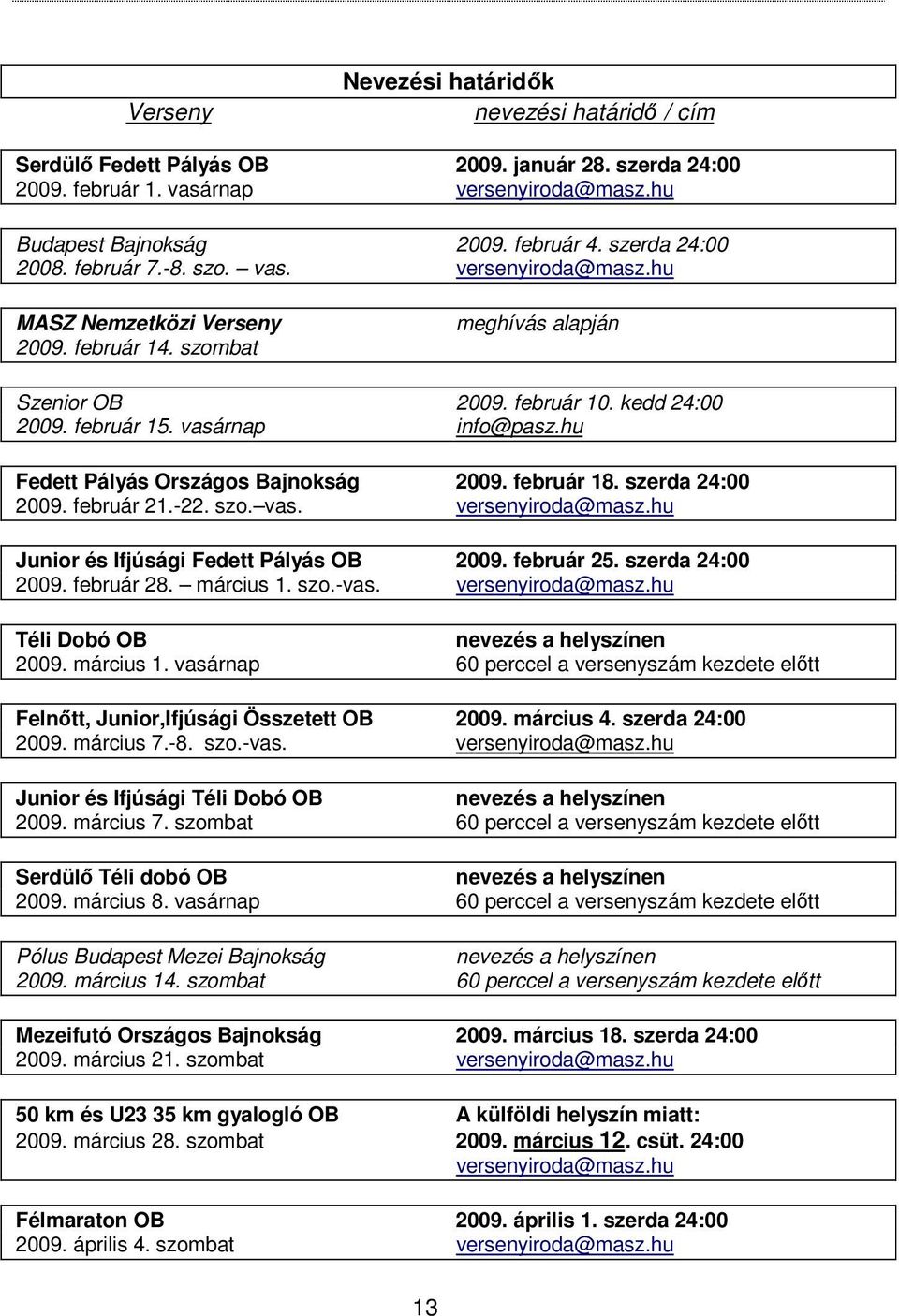 vasárnap info@pasz.hu Fedett Pályás Országos Bajnokság 2009. február 18. szerda 24:00 2009. február 21.-22. szo. vas. versenyiroda@masz.hu Junior és Ifjúsági Fedett Pályás OB 2009. február 25.