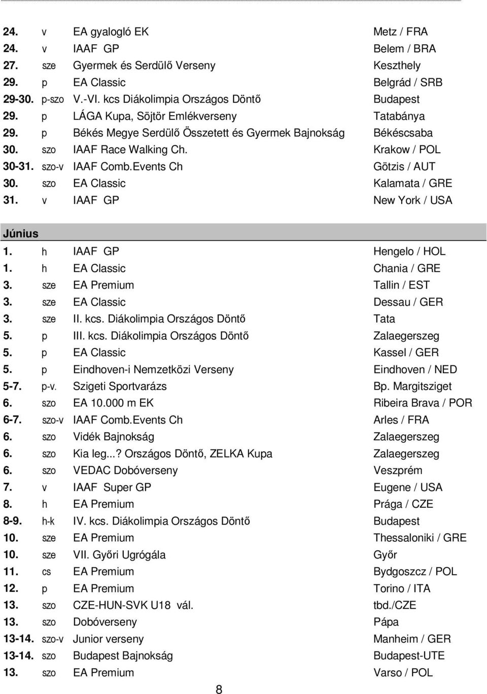 Events Ch Götzis / AUT 30. szo EA Classic Kalamata / GRE 31. v IAAF GP New York / USA Június 1. h IAAF GP Hengelo / HOL 1. h EA Classic Chania / GRE 3. sze EA Premium Tallin / EST 3.