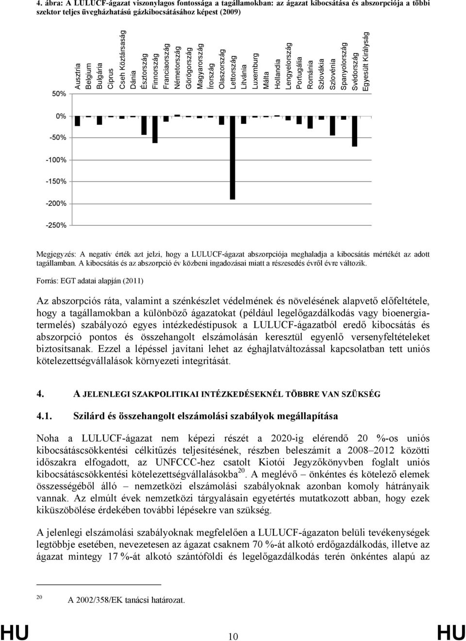 Portugália Románia Szlovákia Szlovénia Spanyolország Svédország Egyesült Királyság 0% -50% -100% -150% -200% -250% Megjegyzés: A negatív érték azt jelzi, hogy a LULUCF-ágazat abszorpciója meghaladja