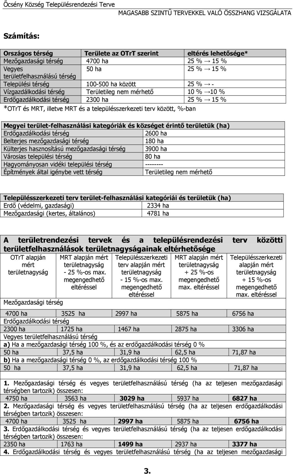 terület-felhasználási kategóriák és községet érintő területük (ha) Erdőgazdálkodási térség 2600 ha Belterjes mezőgazdasági térség 180 ha Külterjes hasznosítású mezőgazdasági térség 3900 ha Városias