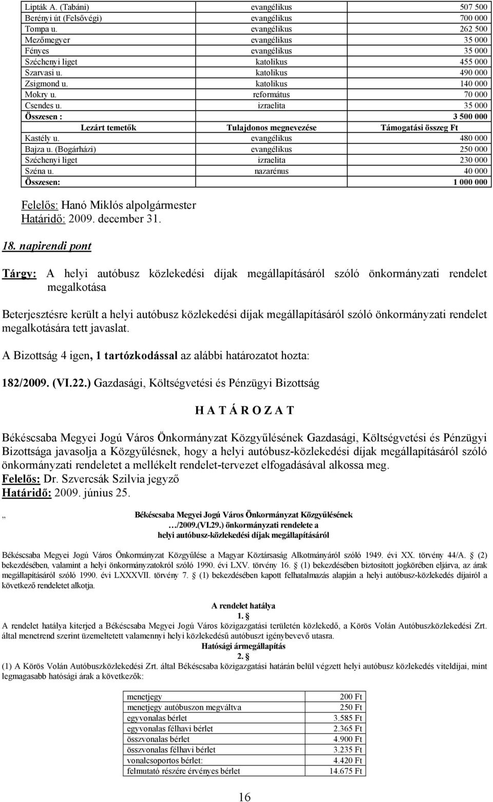 református 70 000 Csendes u. izraelita 35 000 Összesen : 3 500 000 Lezárt temetők Tulajdonos megnevezése Támogatási összeg Ft Kastély u. evangélikus 480 000 Bajza u.