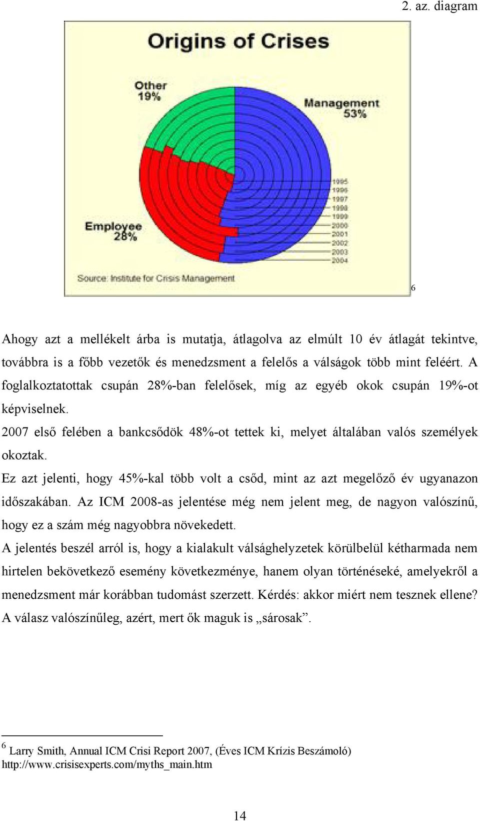 Ez azt jelenti, hogy 45%-kal több volt a csőd, mint az azt megelőző év ugyanazon időszakában. Az ICM 2008-as jelentése még nem jelent meg, de nagyon valószínű, hogy ez a szám még nagyobbra növekedett.