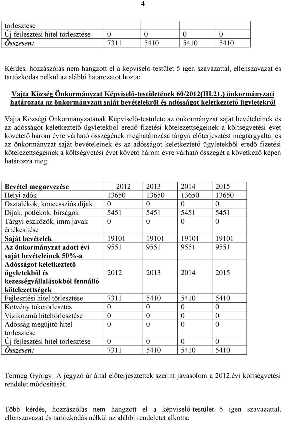 adósságot keletkeztető ügyletekből eredő fizetési kötelezettségeinek a költségvetési évet követető három évre várható összegének meghatározása tárgyú előterjesztést megtárgyalta, és az önkormányzat