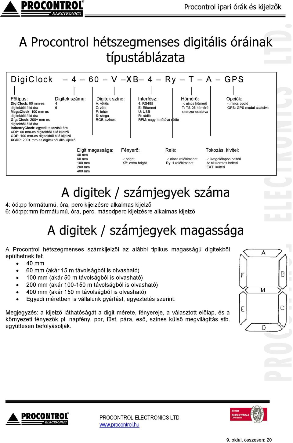 rádió GigaClock: 200+ mm-es RGB: színes RFM: nagy hatótávú rádió digitekből álló óra IndustryClock: egyedi tokozású óra CDP: 60 mm-es digitekből álló kijelző GDP: 100 mm-es digitekből álló kijelző