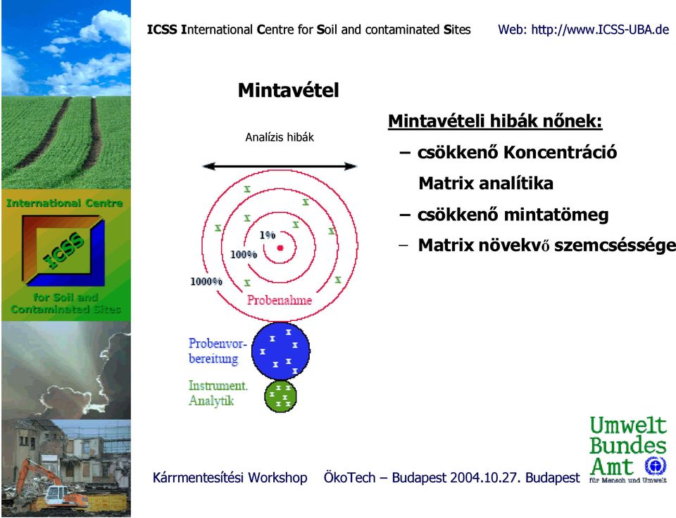 csökkenő Koncentráció Matrix analítika
