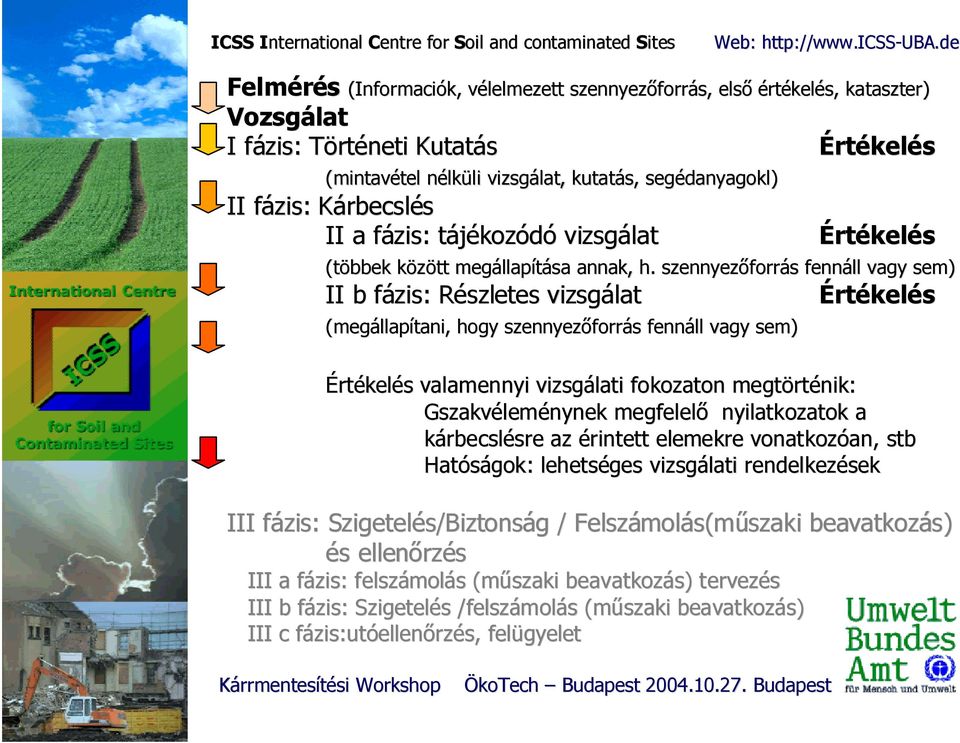 szennyezőforr forrás s fennáll vagy sem) II b fázis: Részletes vizsgálat (megállapítani, hogy szennyezőforr forrás s fennáll vagy sem) Értékelés Értékelés s valamennyi vizsgálati fokozaton megtört