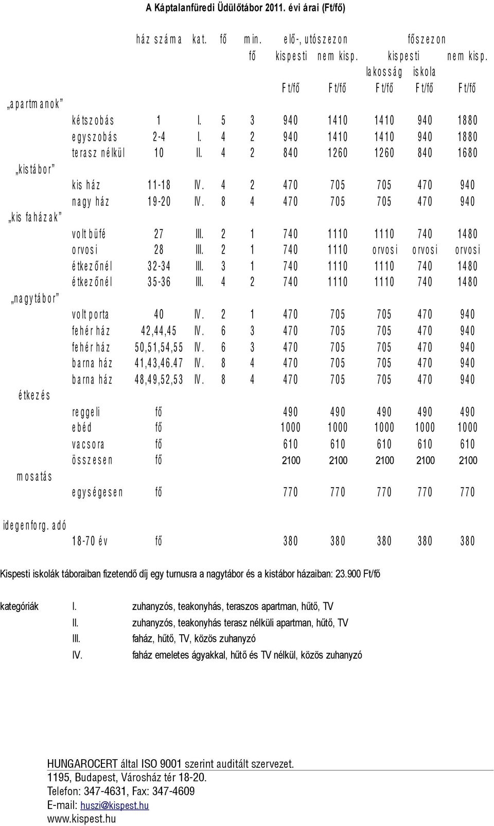 5 3 9 4 0 1 4 1 0 1 4 1 0 9 4 0 1 8 8 0 e g y s z o b á s 2-4 I. 4 2 9 4 0 1 4 1 0 1 4 1 0 9 4 0 1 8 8 0 te ra s z n é lk ü l 1 0 II. 4 2 8 4 0 1 2 6 0 1 2 6 0 8 4 0 1 6 8 0 k is h á z 1 1-1 8 IV.