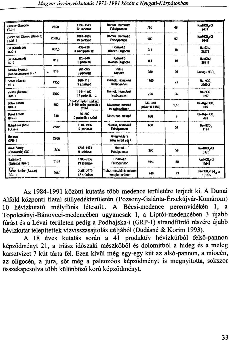 J 28578 Cv (Csuiurtl) BC2 619 I2S-W0 6 imioiait Honrakkő Mioctn-OtgocM 0.