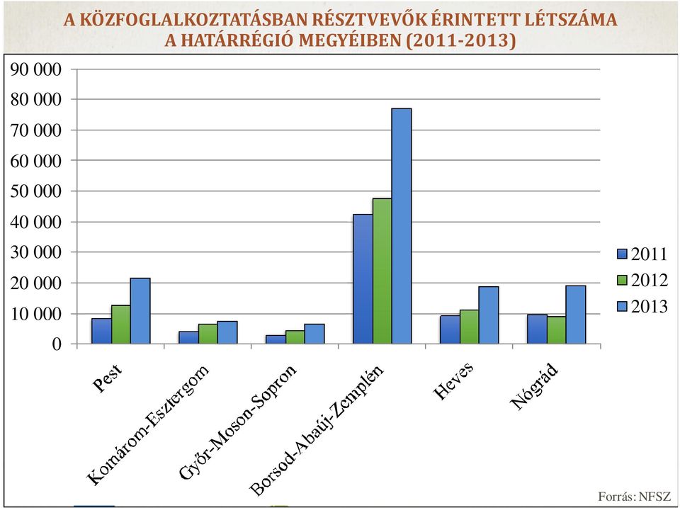 RÉSZTVEVŐK ÉRINTETT LÉTSZÁMA A HATÁRRÉGIÓ