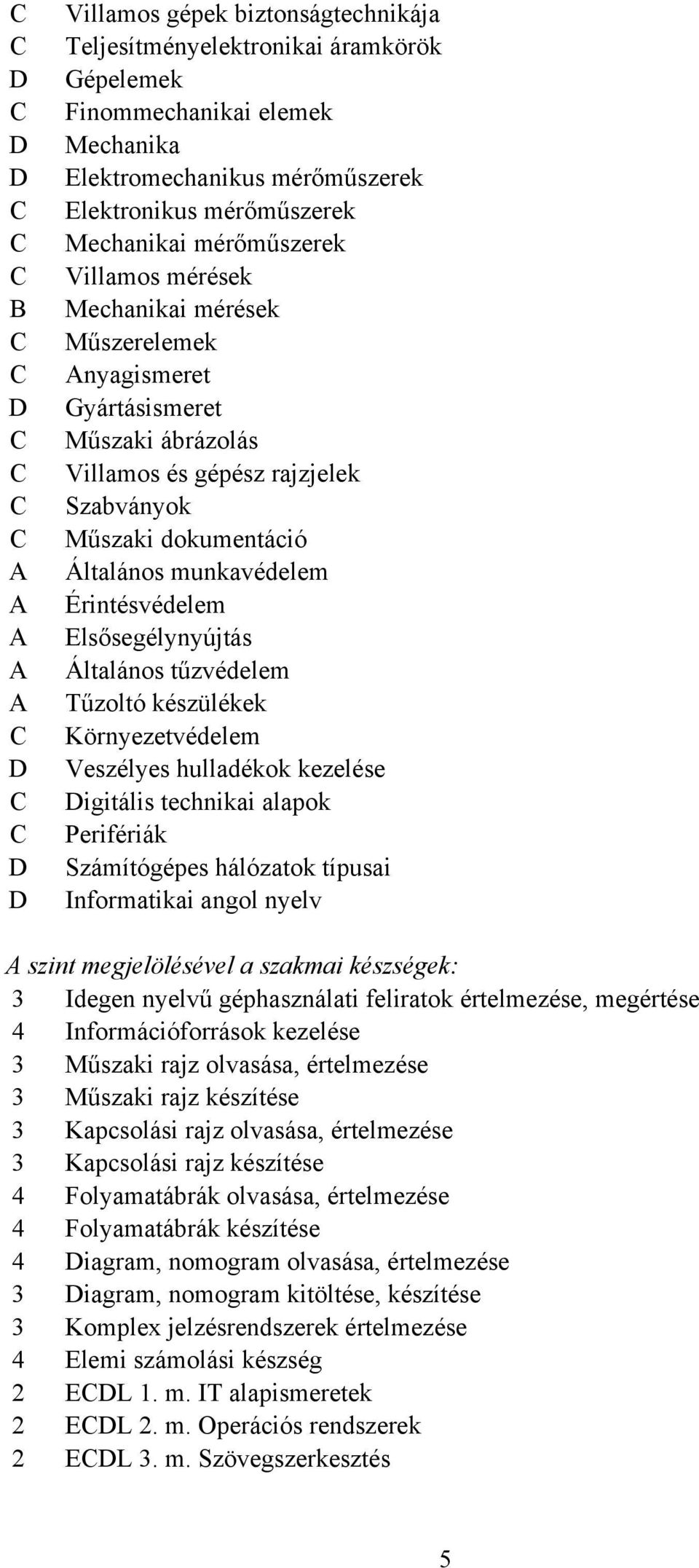 munkavédelem Érintésvédelem Elsősegélynyújtás Általános tűzvédelem Tűzoltó készülékek Környezetvédelem Veszélyes hulladékok kezelése Digitális technikai alapok Perifériák Számítógépes hálózatok