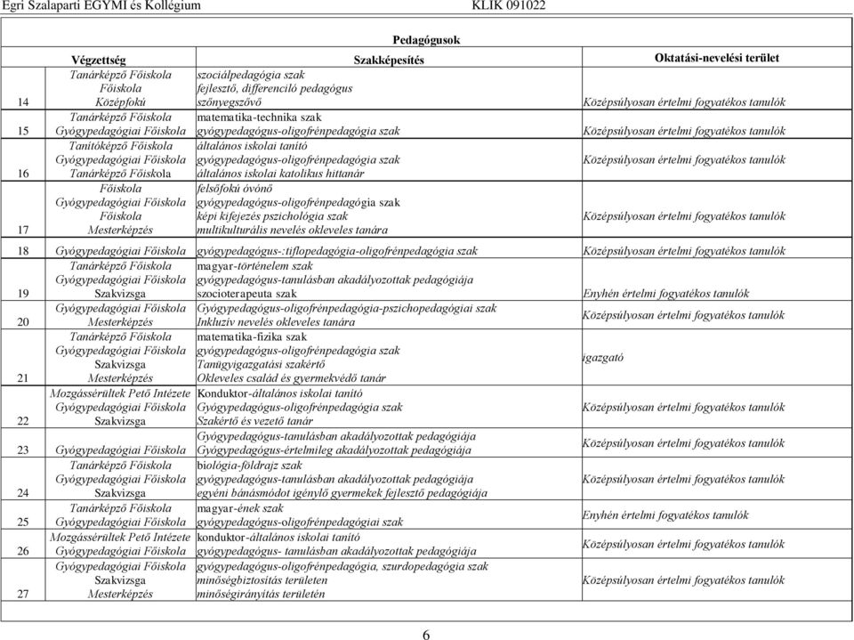 felsőfokú óvónő gyógypedagógus-oligofrénpedagógia szak képi kifejezés pszichológia szak multikulturális nevelés okleveles tanára 18 gyógypedagógus-:tiflopedagógia-oligofrénpedagógia szak 19