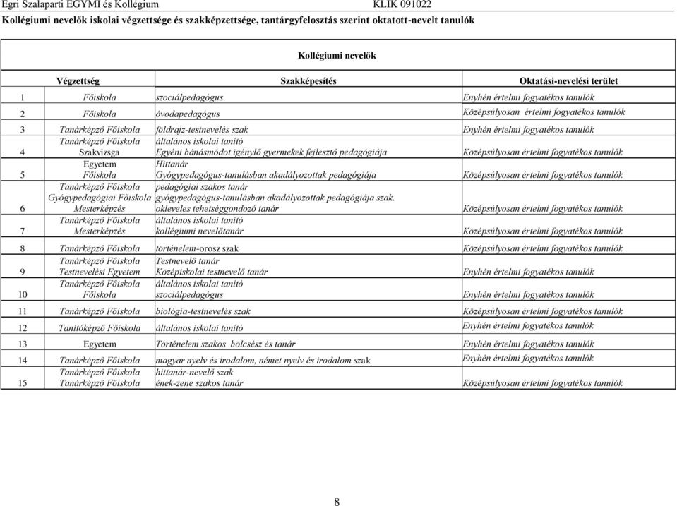Gyógypedagógus-tanulásban akadályozottak pedagógiája pedagógiai szakos tanár gyógypedagógus-tanulásban akadályozottak pedagógiája szak.