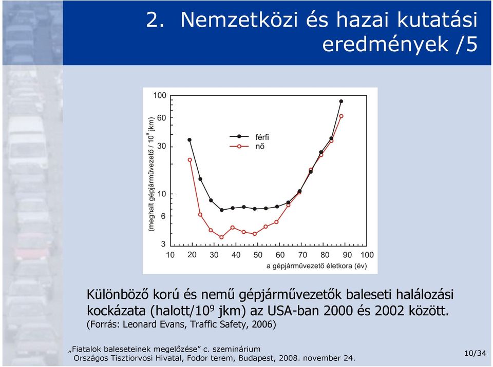 halálozási kockázata (halott/10 9 jkm) az USA-ban