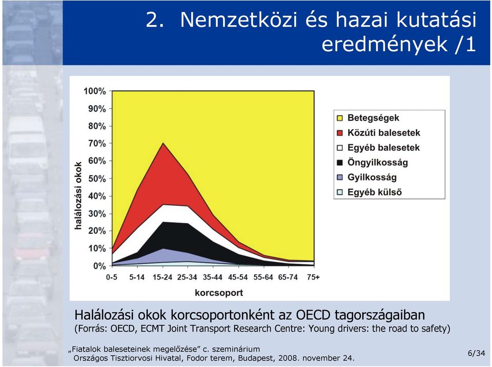 tagországaiban (Forrás: OECD, ECMT Joint