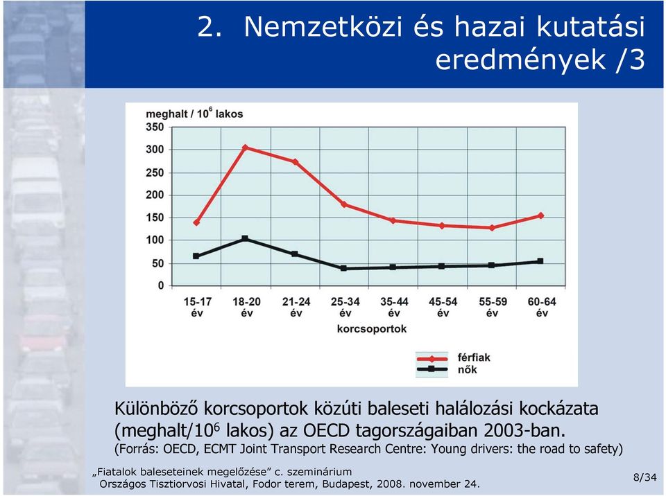 6 lakos) az OECD tagországaiban 2003-ban.