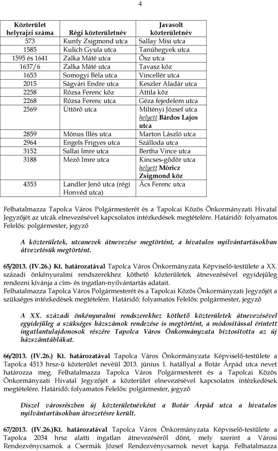 utca Miltényi József utca helyett Bárdos Lajos utca 2859 Mónus Illés utca Marton László utca 2964 Engels Frigyes utca Szálloda utca 3152 Sallai Imre utca Bertha Vince utca 3188 Mező Imre utca