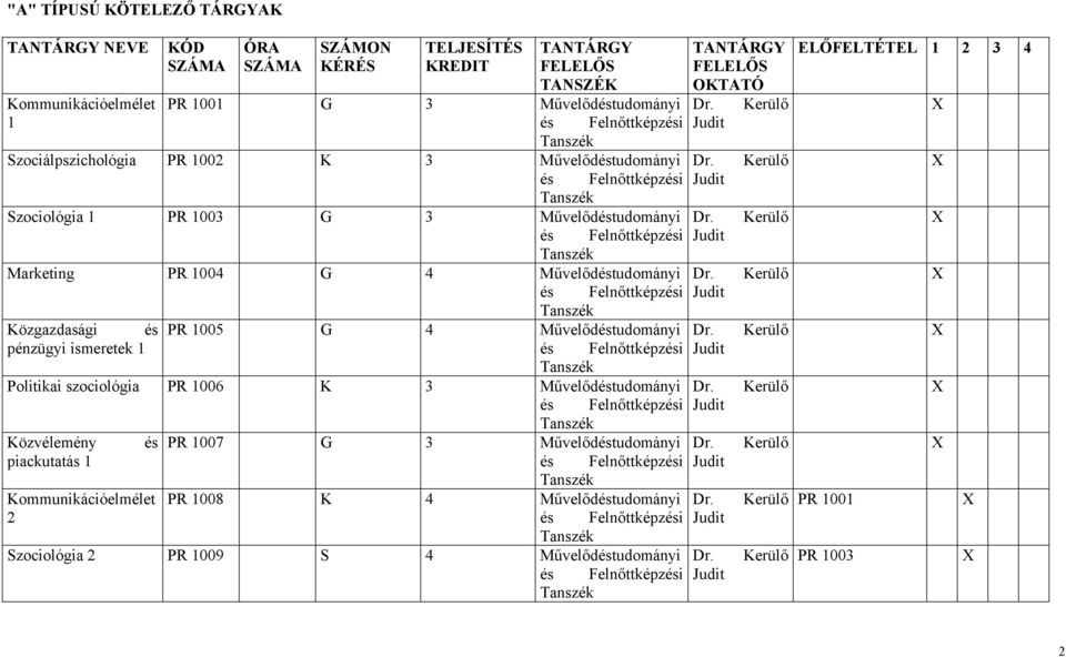Közgazdasági és PR 1005 G 4 Művelődéstudományi pénzügyi ismeretek 1 Politikai szociológia PR 1006 K 3 Művelődéstudományi Közvélemény és PR 1007 G 3 Művelődéstudományi
