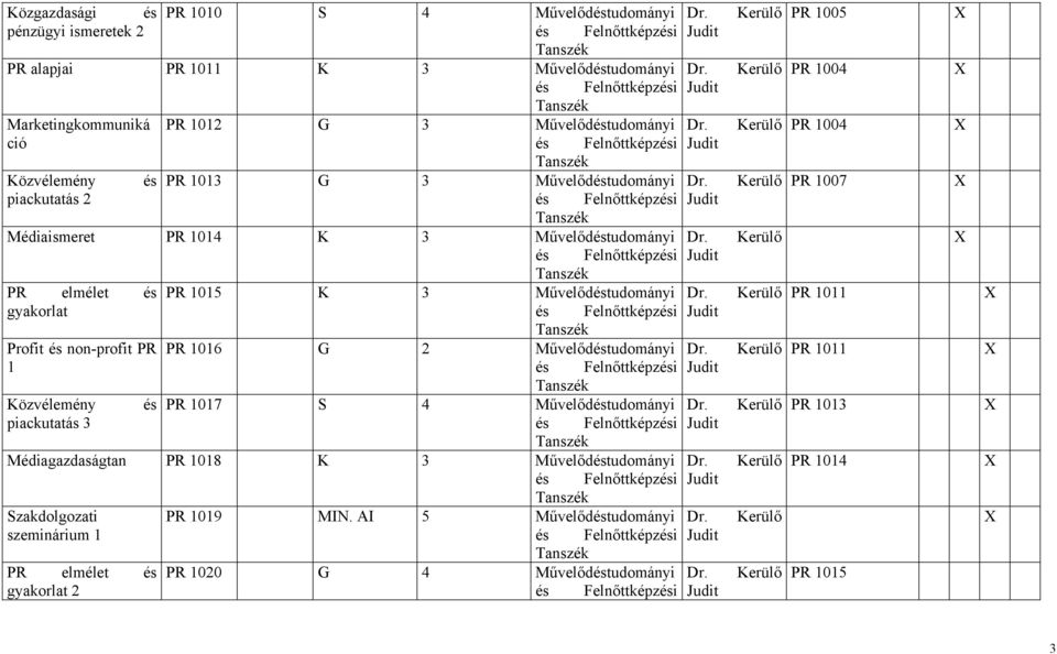 1016 G 2 Művelődéstudományi 1 Közvélemény és PR 1017 S 4 Művelődéstudományi piackutatás 3 Médiagazdaságtan PR 1018 K 3 Művelődéstudományi Szakdolgozati PR 1019 MIN.