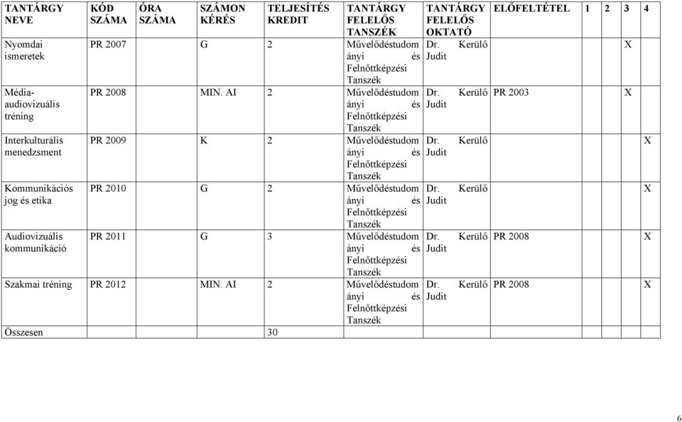 AI 2 Művelődéstudom ányi és tréning Felnőttképzési Interkulturális PR 2009 K 2 Művelődéstudom menedzsment ányi és Felnőttképzési Kommunikációs PR 2010 G 2