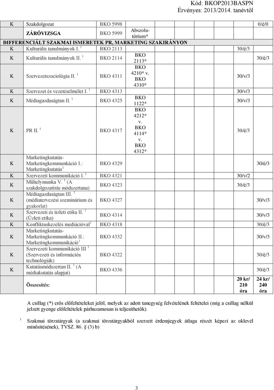 BO 432* Marketingkutatás- Marketingkommunkáció I.: BO 4329 Marketingkutatás Szervezeti kommunikáció I. BO 432 Műhelymunka V. (A szakdolgozatírás módszertana) BO 4323 Médiagazdaságtan III.