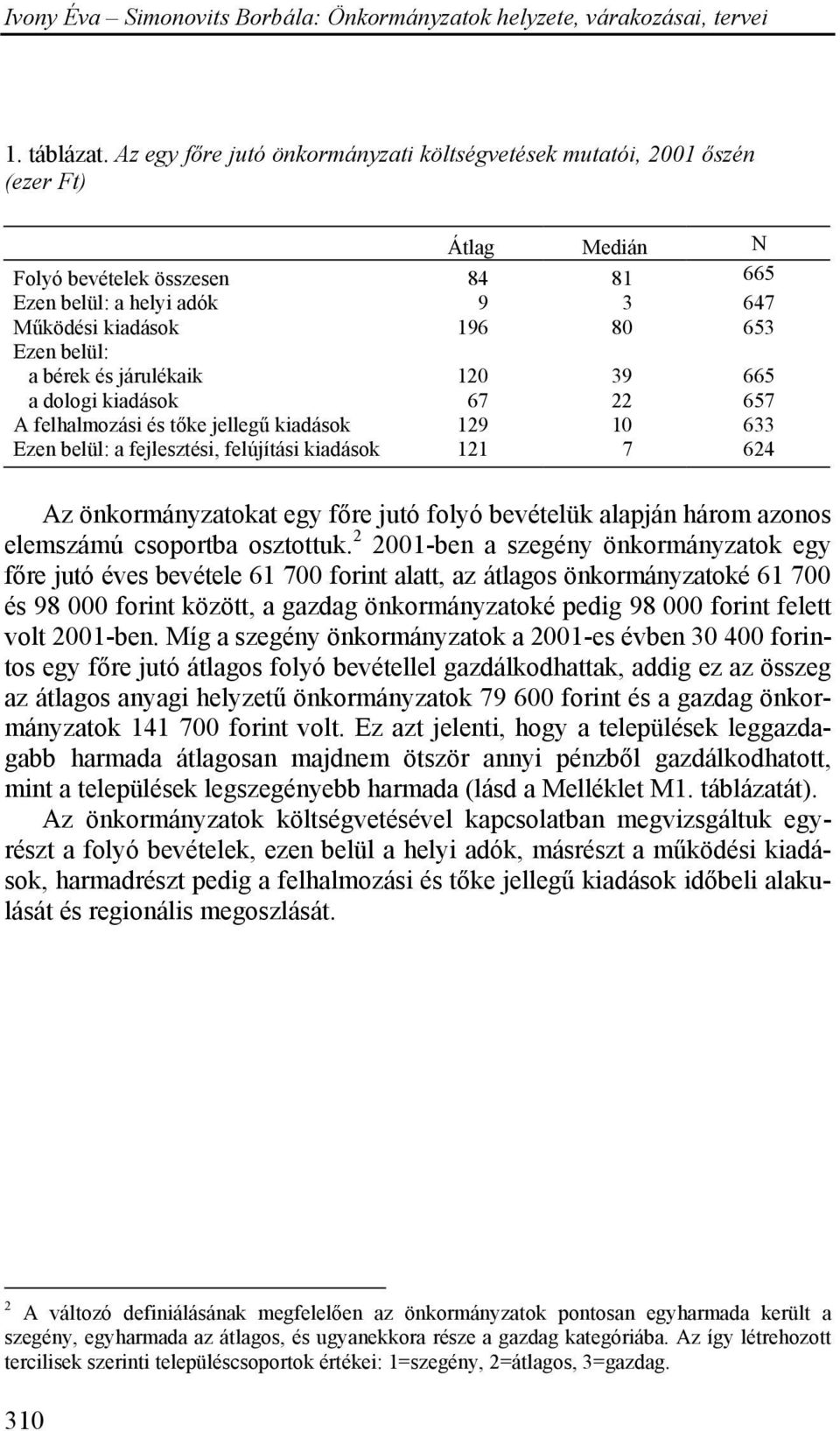 járulékaik 120 39 665 a dologi 67 22 657 A felhalmozási és tőke jellegű 129 10 633 Ezen belül: a fejlesztési, felújítási 121 7 624 Az önkormányzatokat egy főre jutó folyó bevételük alapján három