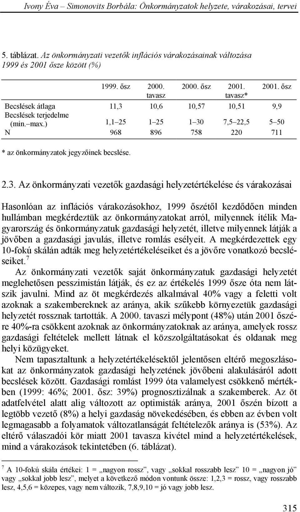 10,6 10,57 10,51 9,9 Becslések terjedelme (min. max.) 1,1 25 1 25 1 30