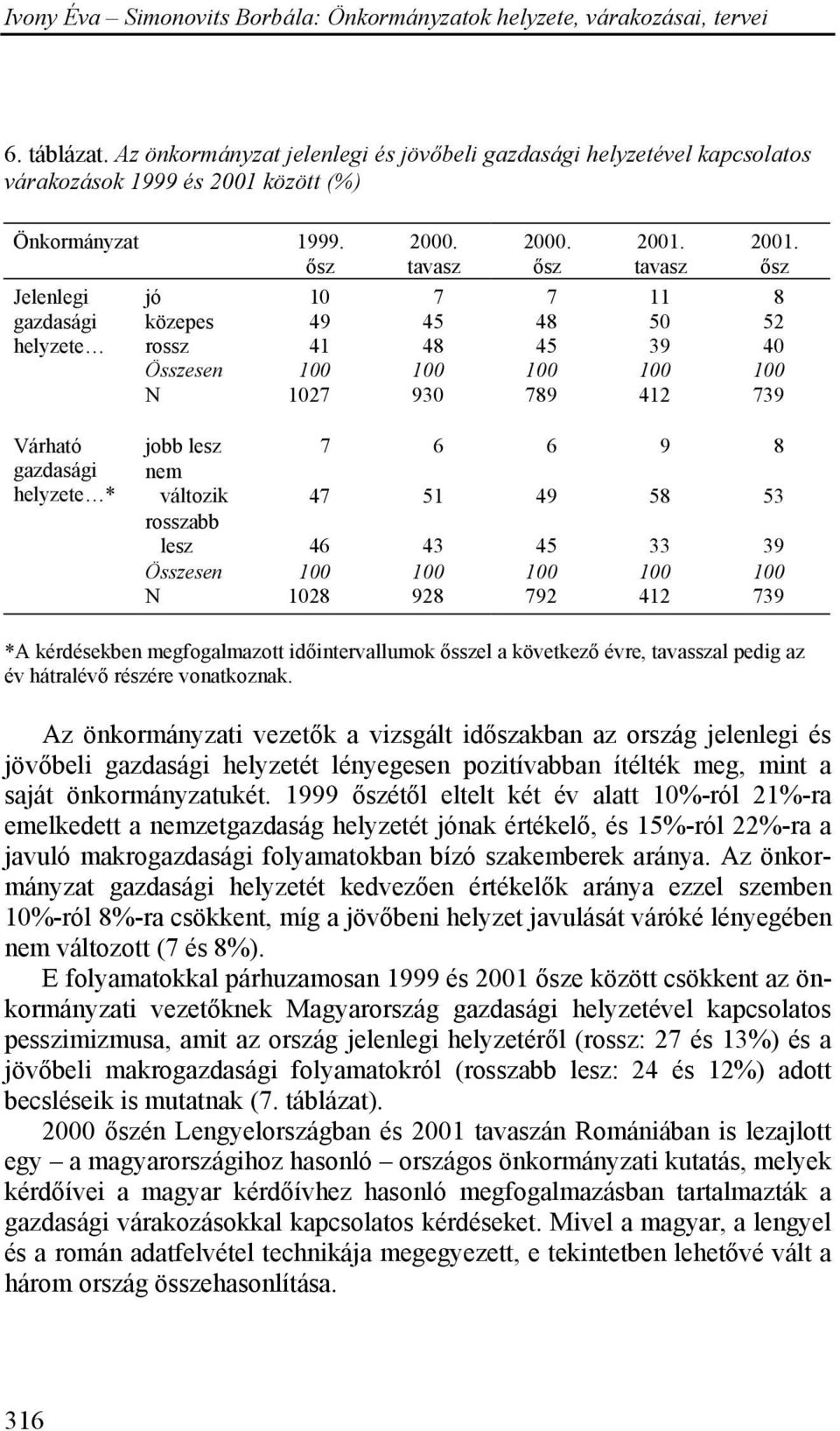 ősz jó 10 7 7 11 8 közepes 49 45 48 50 52 rossz 41 48 45 39 40 1027 930 789 412 739 Várható gazdasági helyzete * jobb lesz 7 6 6 9 8 nem változik 47 51 49 58 53 rosszabb lesz 46 43 45 33 39 1028 928