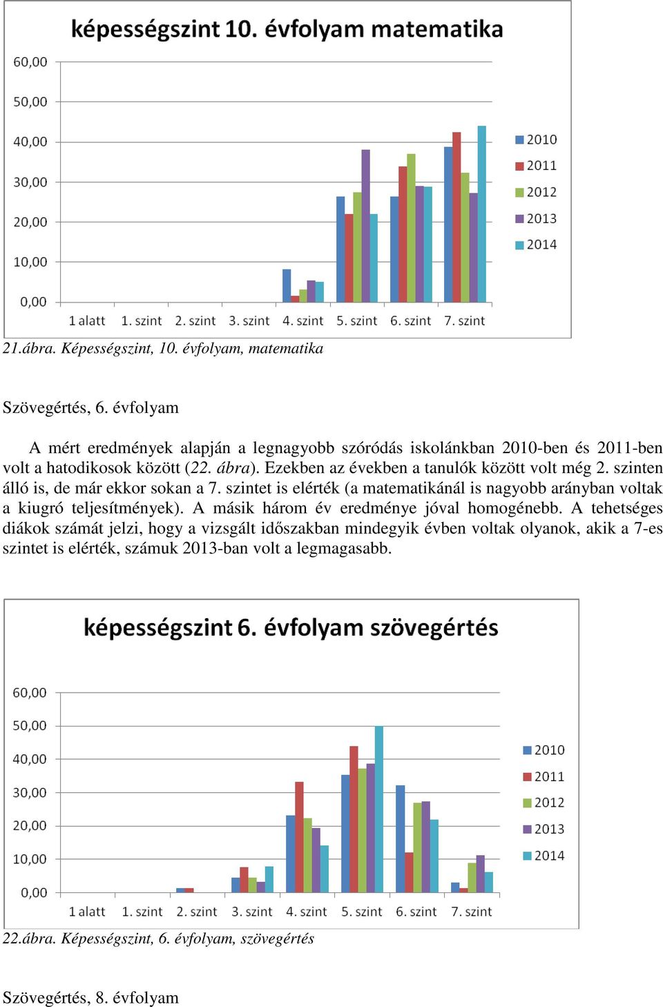 Ezekben az években a tanulók között volt még 2. szinten álló is, de már ekkor sokan a 7.