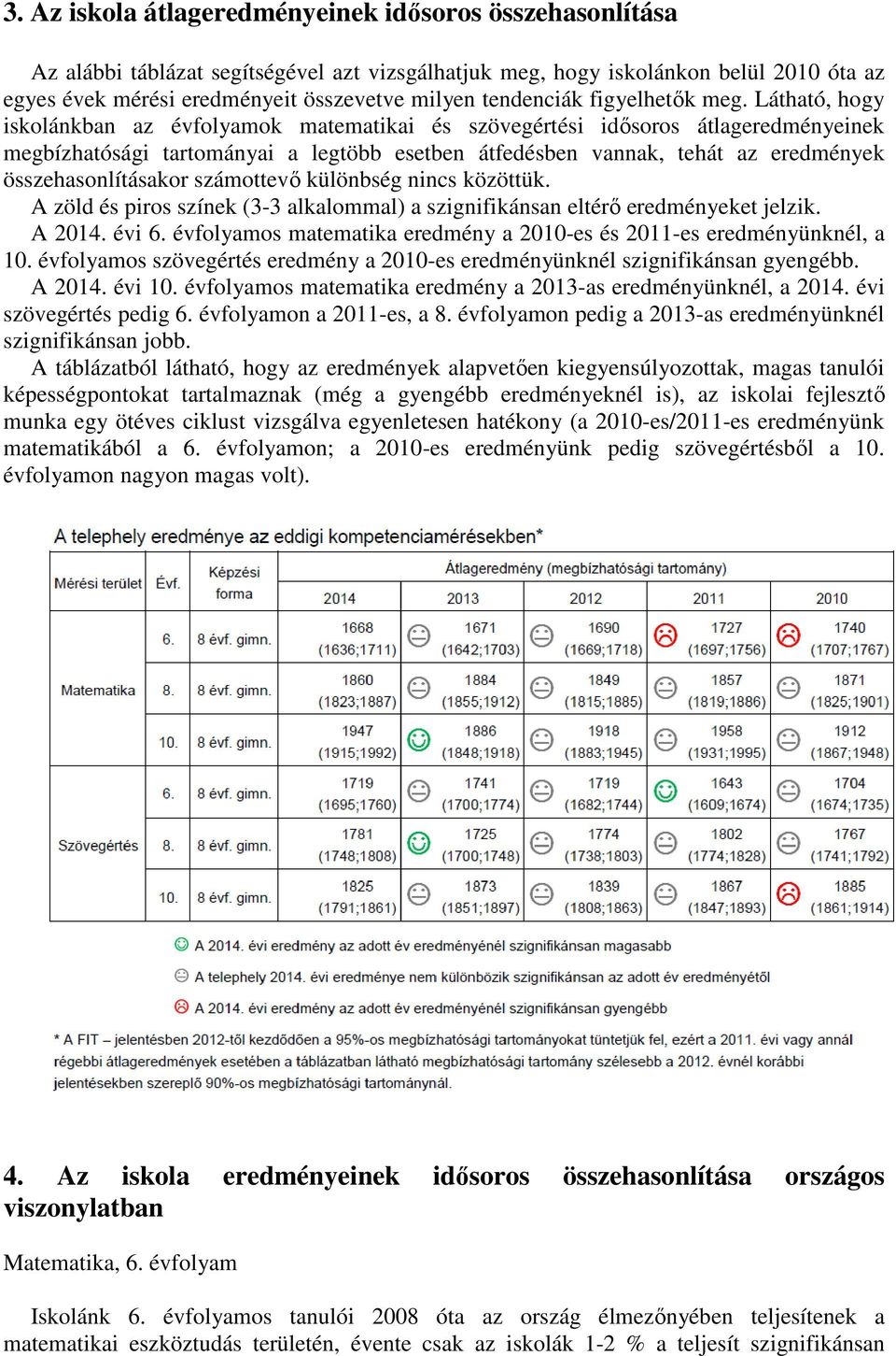 Látható, hogy iskolánkban az évfolyamok matematikai és szövegértési idősoros átlageredményeinek megbízhatósági tartományai a legtöbb esetben átfedésben vannak, tehát az eredmények összehasonlításakor