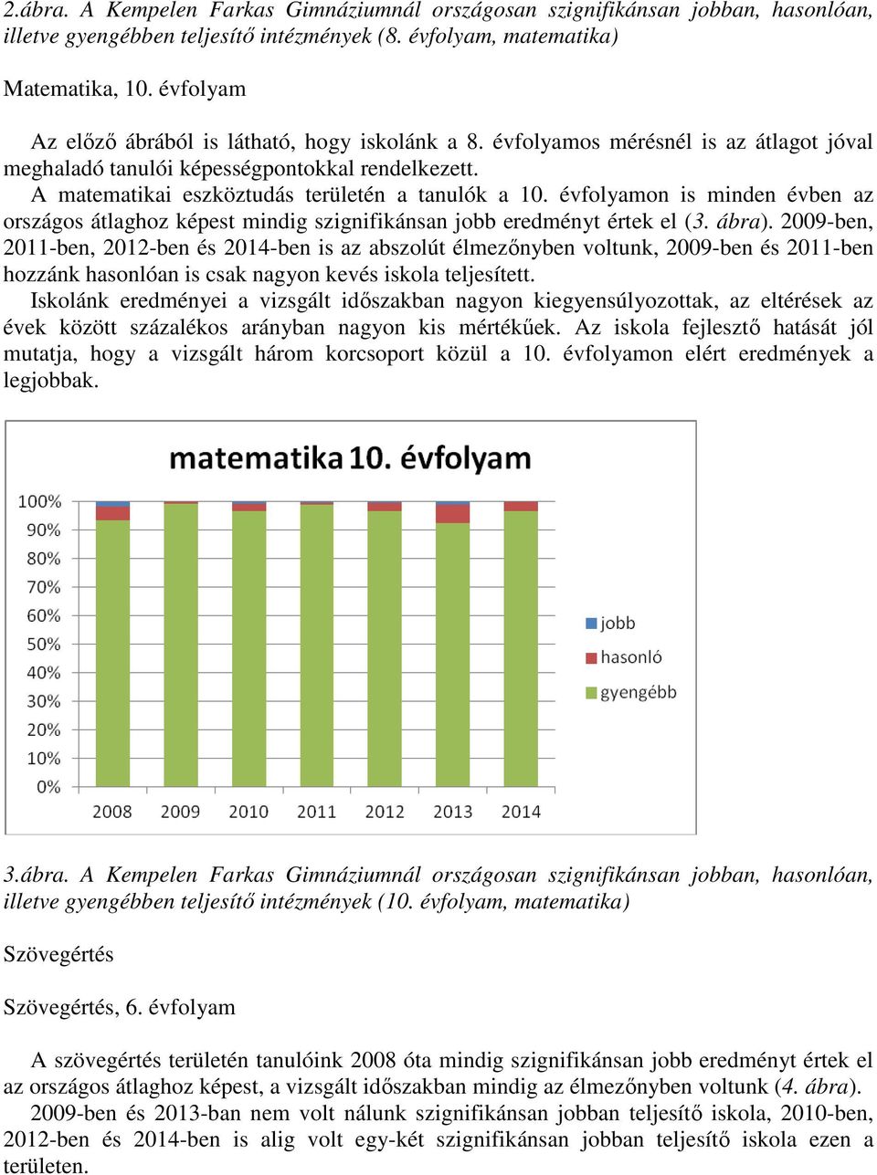 évfolyamon is minden évben az országos átlaghoz képest mindig szignifikánsan jobb eredményt értek el (3. ábra).