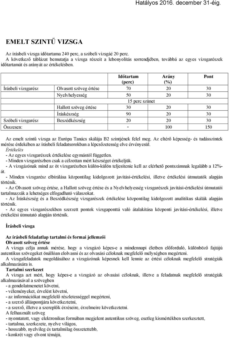 Időtartam Arány Pont (perc) (%) Írásbeli vizsgarész Olvasott szöveg értése 70 20 30 Nyelvhelyesség 50 20 30 15 perc szünet Hallott szöveg értése 30 20 30 Íráskészség 90 20 30 Szóbeli vizsgarész