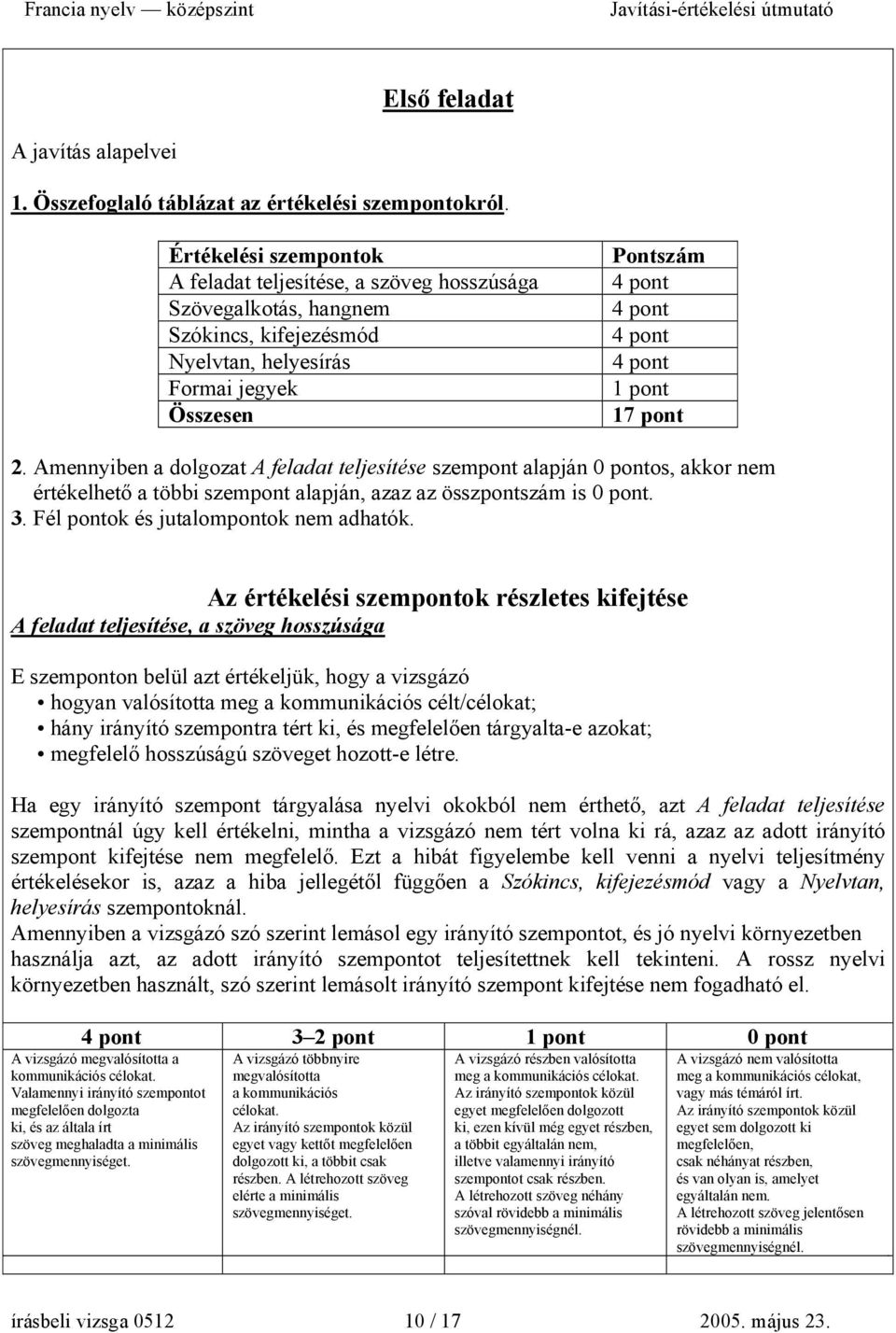 Amennyiben a dolgozat A feladat teljesítése szempont alapján 0 pontos, akkor nem értékelhető a többi szempont alapján, azaz az összpontszám is 0 pont. 3. Fél pontok és jutalompontok nem adhatók.