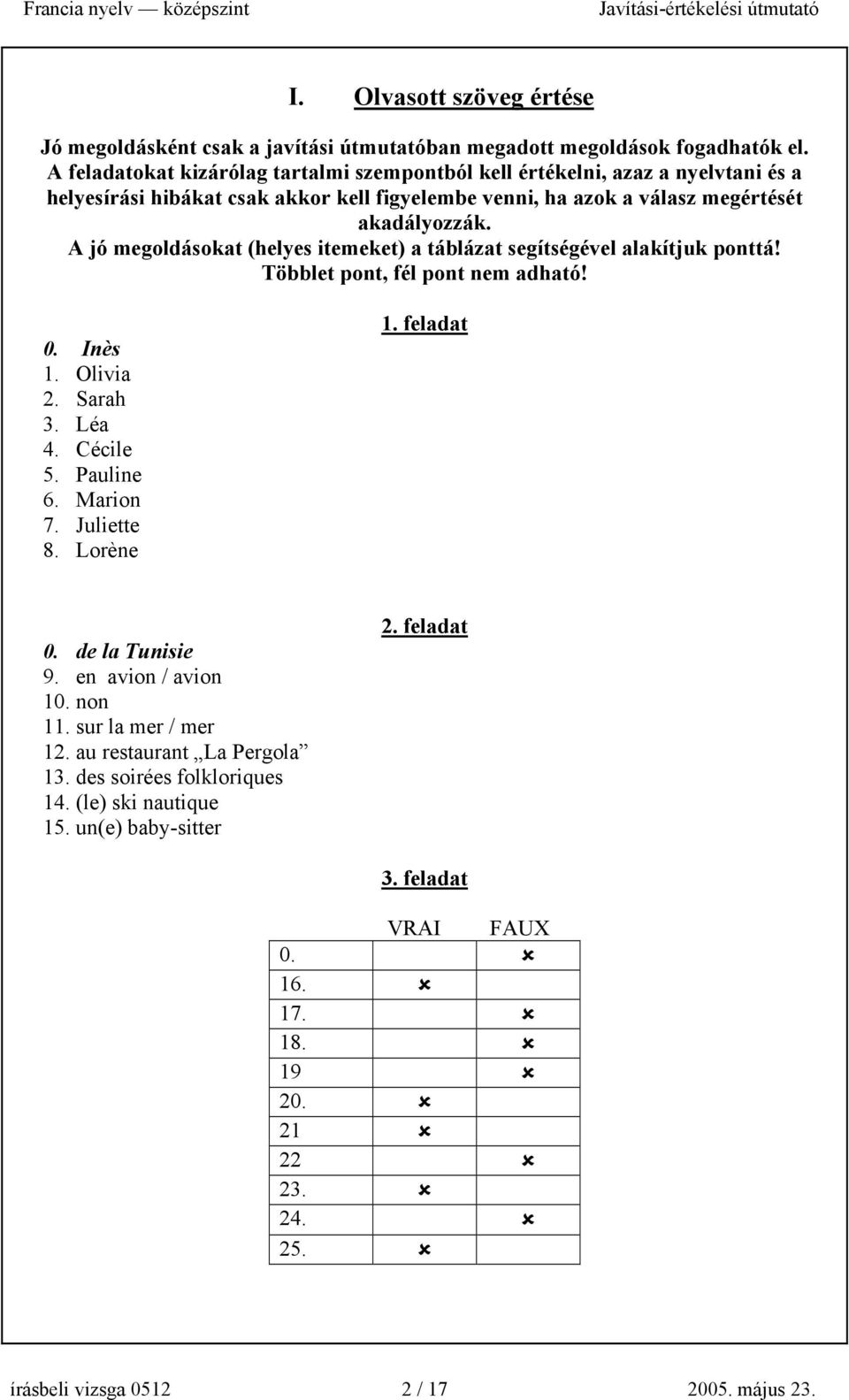 A jó megoldásokat (helyes itemeket) a táblázat segítségével alakítjuk ponttá! Többlet pont, fél pont nem adható! 0. Inès 1. Olivia 2. Sarah 3. Léa 4. Cécile 5. Pauline 6. Marion 7. Juliette 8.