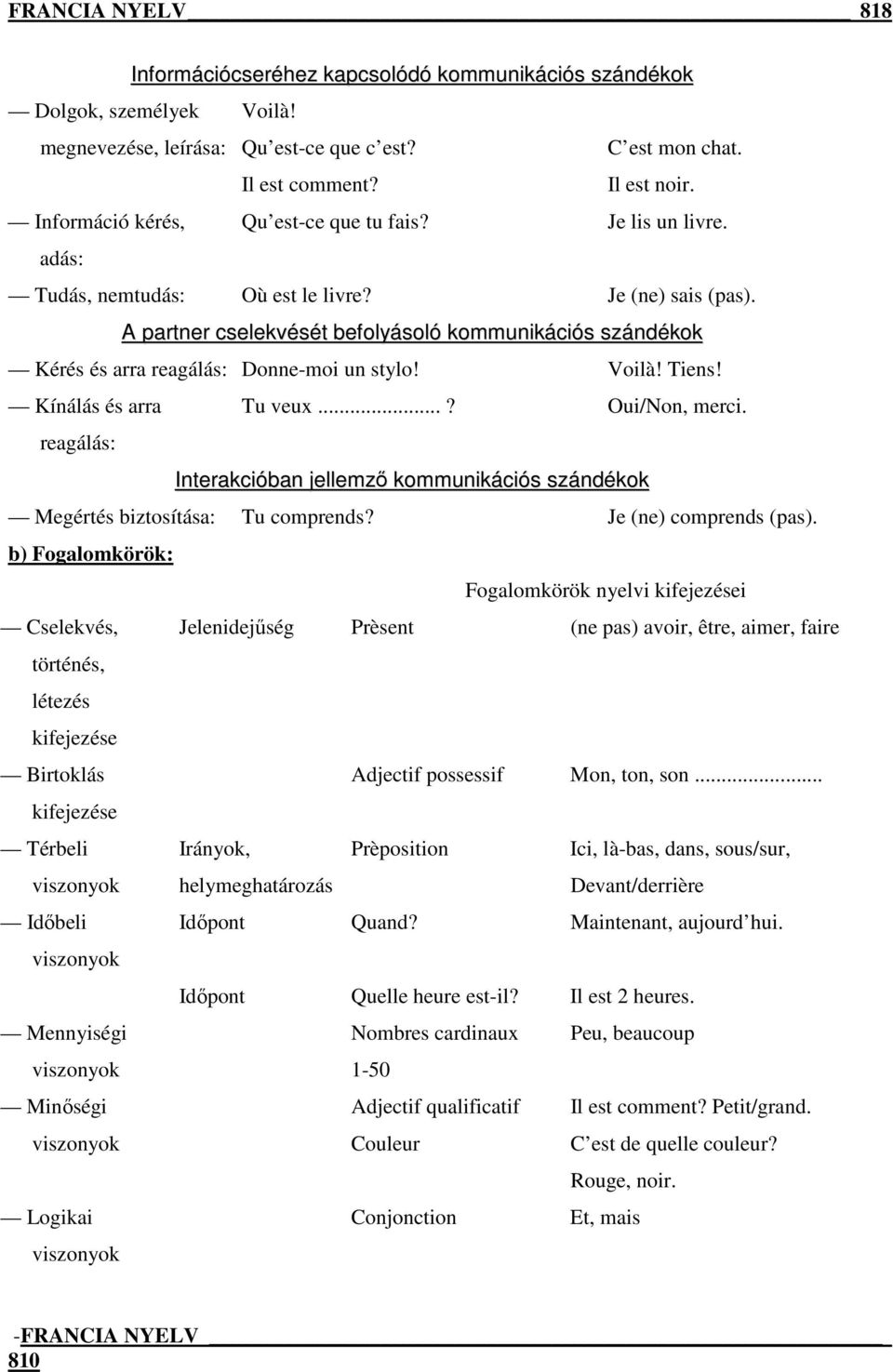 A partner cselekvését befolyásoló kommunikációs szándékok Kérés és arra reagálás: Donne-moi un stylo! Voilà! Tiens! Kínálás és arra Tu veux...? Oui/Non, merci.