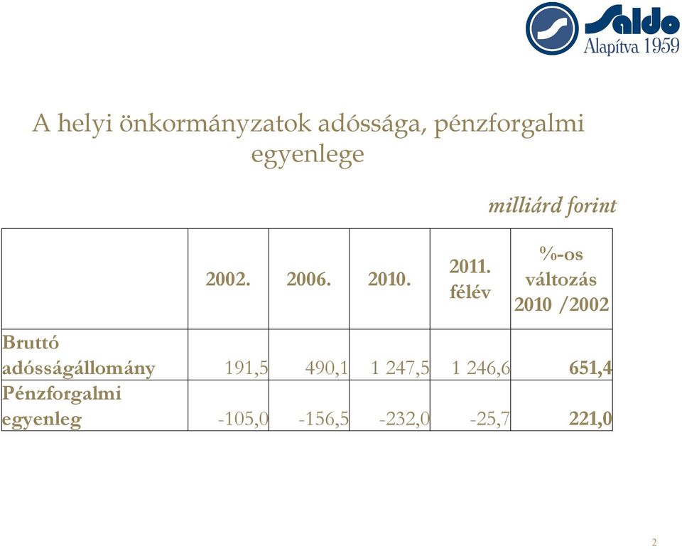 félév milliárd forint %-os változás 2010 /2002 Bruttó