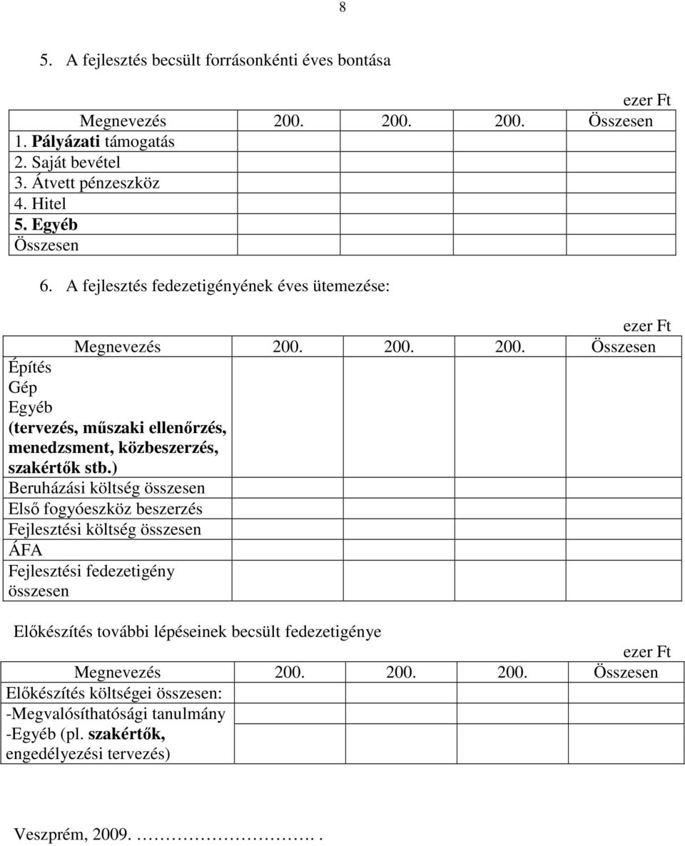 200. 200. Összesen Építés Gép Egyéb (tervezés, műszaki ellenőrzés, menedzsment, közbeszerzés, szakértők stb.