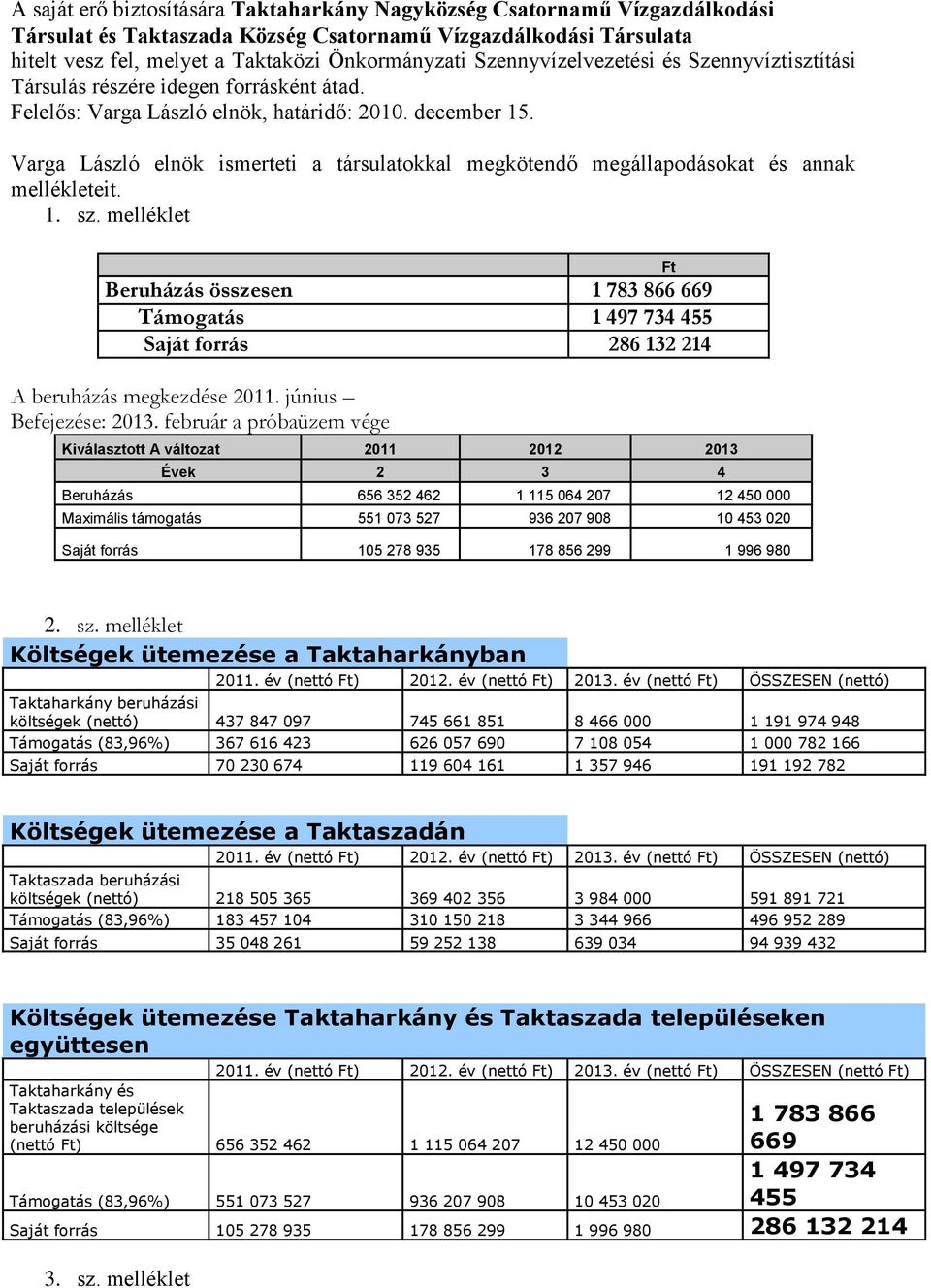 Varga László elnök ismerteti a társulatokkal megkötendő megállapodásokat és annak mellékleteit. 1. sz.