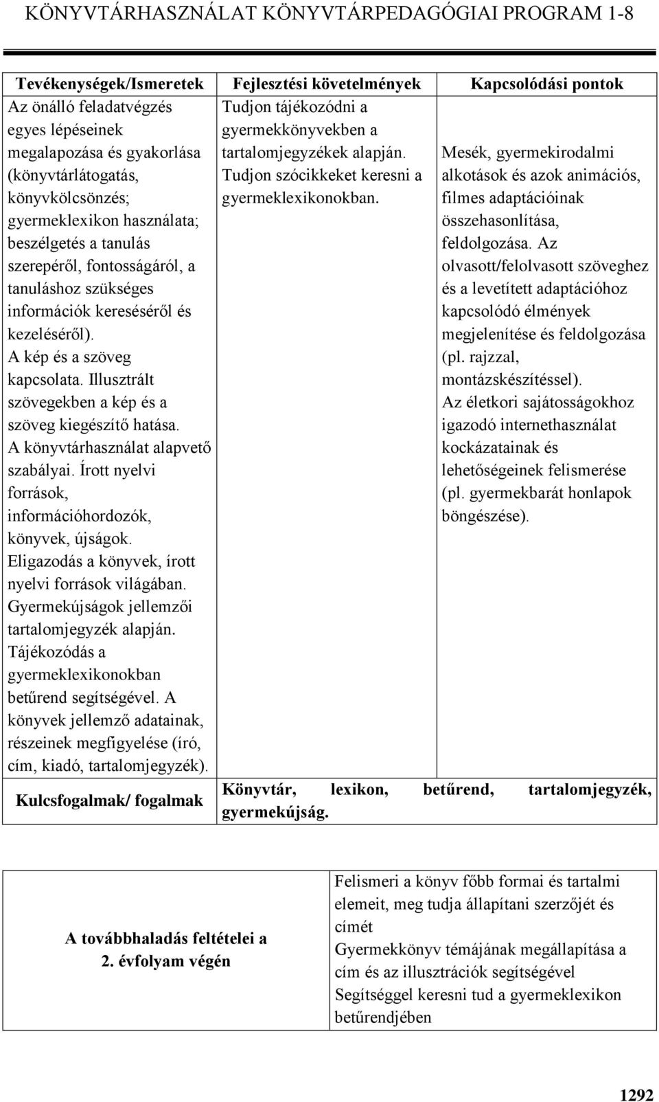 Illusztrált szövegekben a kép és a szöveg kiegészítő hatása. A könyvtárhasználat alapvető szabályai.