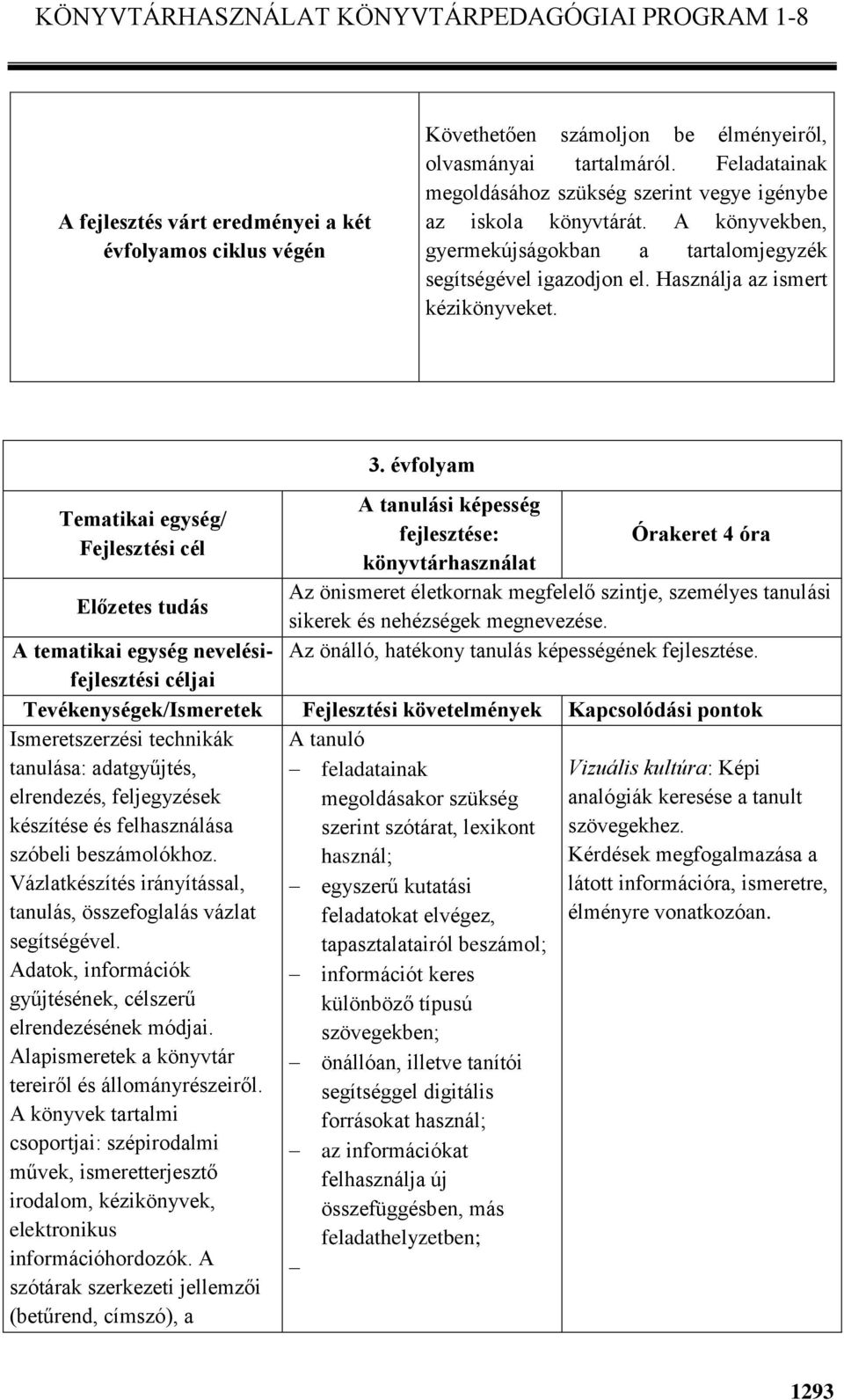 évfolyam A tanulási képesség fejlesztése: Órakeret 4 óra könyvtárhasználat Az önismeret életkornak megfelelő szintje, személyes tanulási sikerek és nehézségek megnevezése.