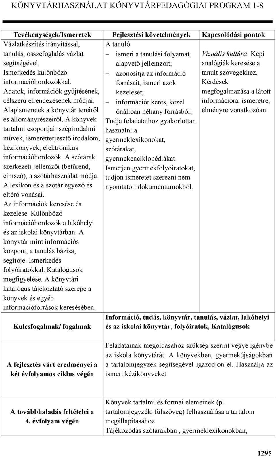 Alapismeretek a könyvtár tereiről A tanuló ismeri a tanulási folyamat alapvető jellemzőit; azonosítja az információ forrásait, ismeri azok kezelését; információt keres, kezel önállóan néhány