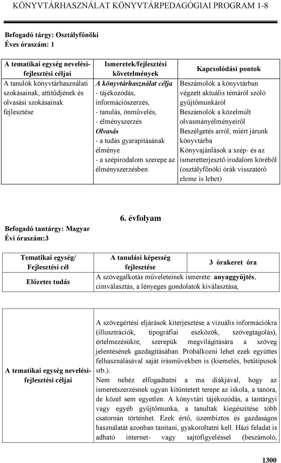 az élményszerzésben Kapcsolódási pontok Beszámolók a könyvtárban végzett aktuális témáról szóló gyűjtőmunkáról Beszámolók a közelmúlt olvasmányélményeiről Beszélgetés arról, miért járunk könyvtárba