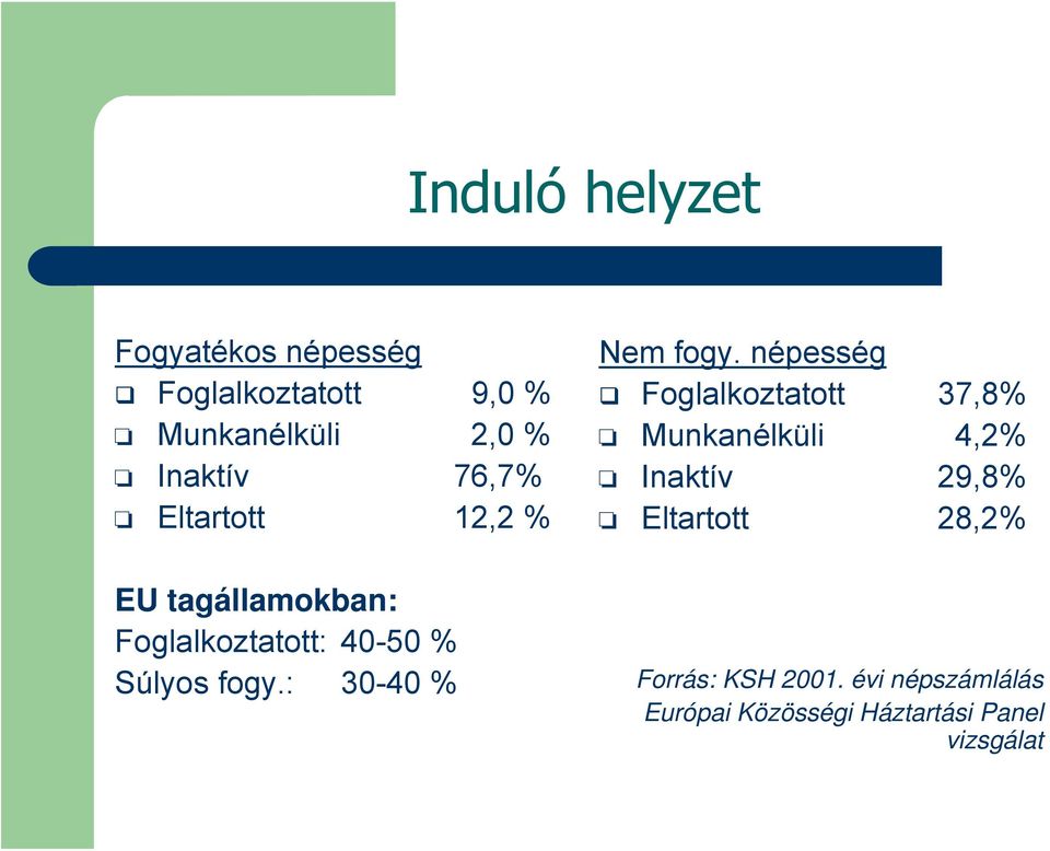 : 30-40 % Nem fogy.