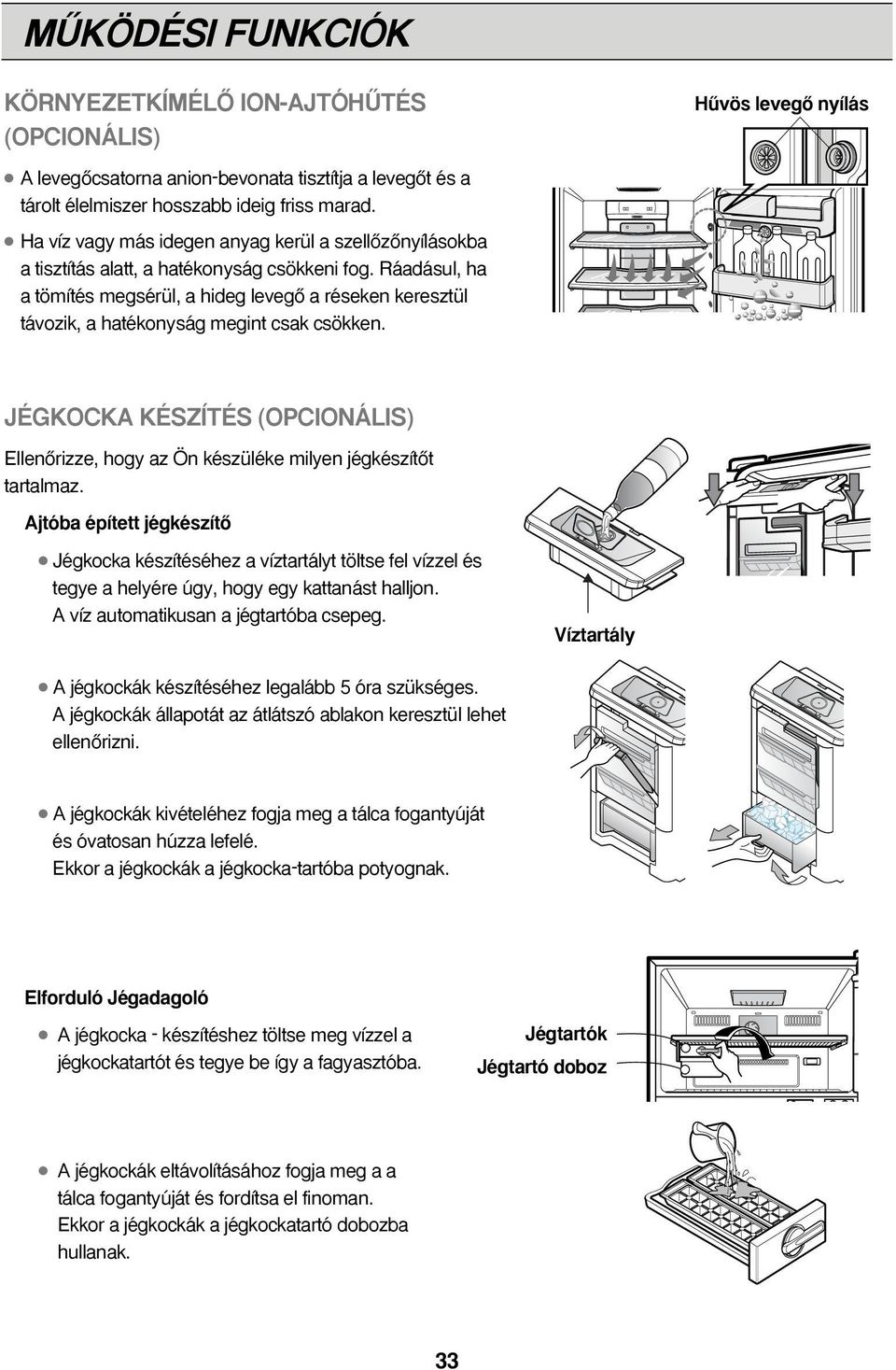 Ráadásul, ha a tömítés megsérül, a hideg levegœ a réseken keresztül távozik, a hatékonyság megint csak csökken.