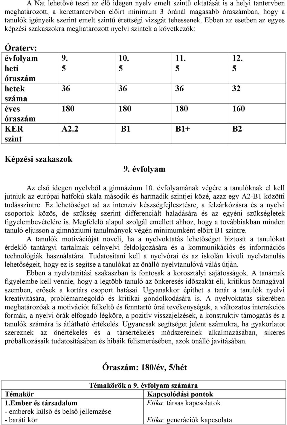 heti 5 5 5 5 óraszám hetek 36 36 36 32 száma éves 180 180 180 160 óraszám KER szint A2.2 B1 B1+ B2 Képzési szakaszok 9. évfolyam Az első idegen nyelvből a gimnázium 10.