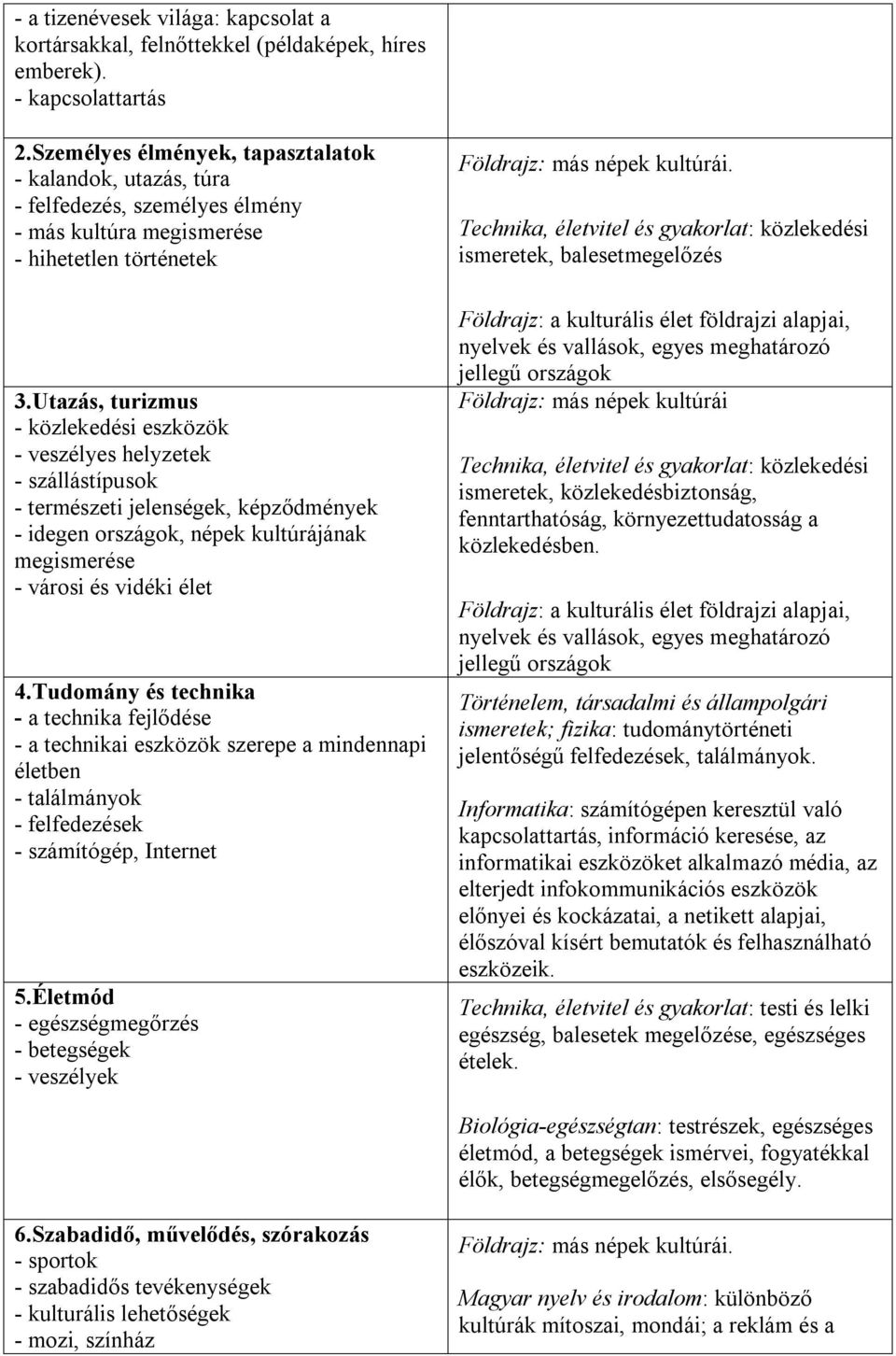 Utazás, turizmus - közlekedési eszközök - veszélyes helyzetek - szállástípusok - természeti jelenségek, képződmények - idegen országok, népek kultúrájának megismerése - városi és vidéki élet 4.